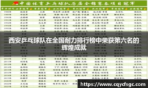西安乒乓球队在全国耐力排行榜中荣获第六名的辉煌成就