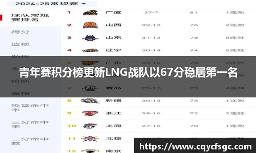 青年赛积分榜更新LNG战队以67分稳居第一名